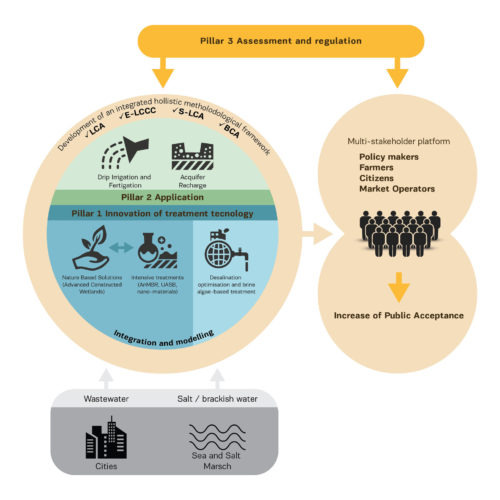 fit4reuse--homepage--pillars-1920x1920 fit4reuse--homepage--pillars-1920x1920